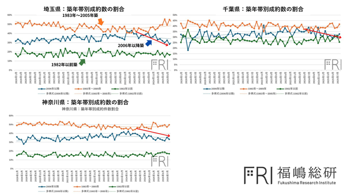 出典：福嶋総研