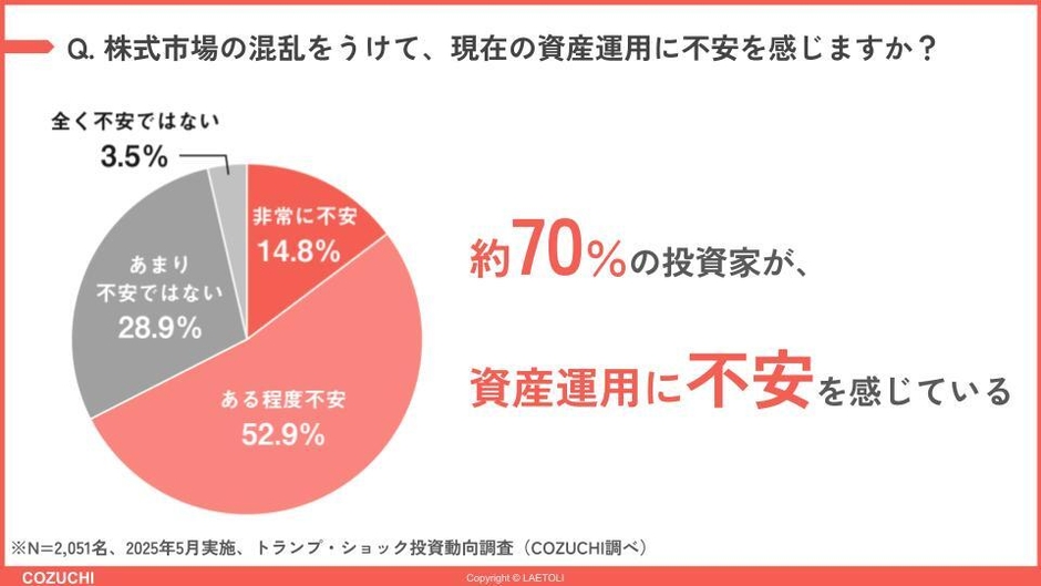設問2