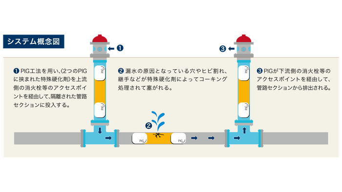 Curapipe（キュラパイプ）システム概念図