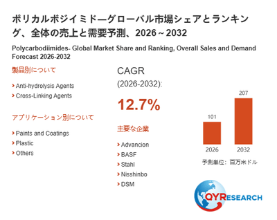 上記の図表／データは、QYResearchの最新レポート「ポリカルボジイミド―グローバル市場シェアとランキング、全体の売上と需要予測、2026～2032」から引用されています。