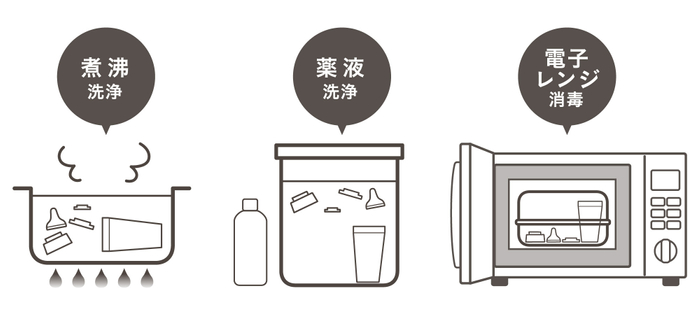 3つの洗浄方法に対応