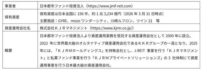 日本都市ファンド投資法人　概要