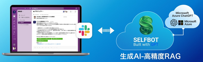 「SELFBOT」の利用画面と生成AIとの連携イメージ