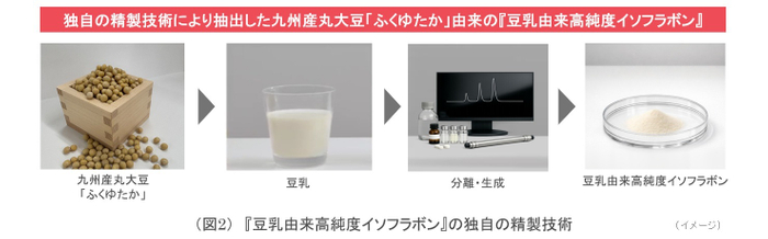(図2)独自の精製技術