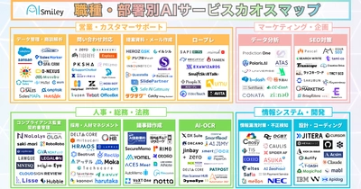 アイスマイリー、職種・部署別AIサービスカオスマップを公開！–導入用途別に整理された164製品を一挙紹介–