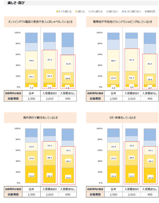図表5