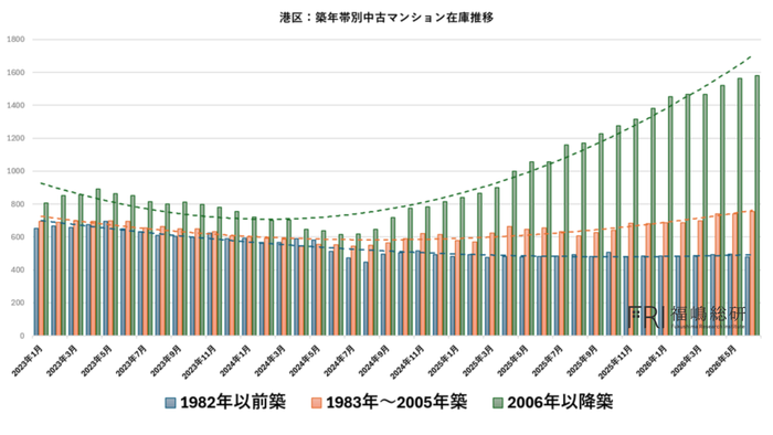 出典:福嶋総研