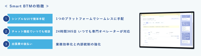 Smart BTMの特徴