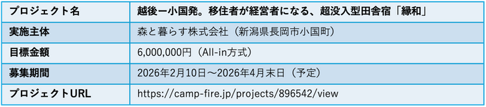 クラウドファンディングの概要