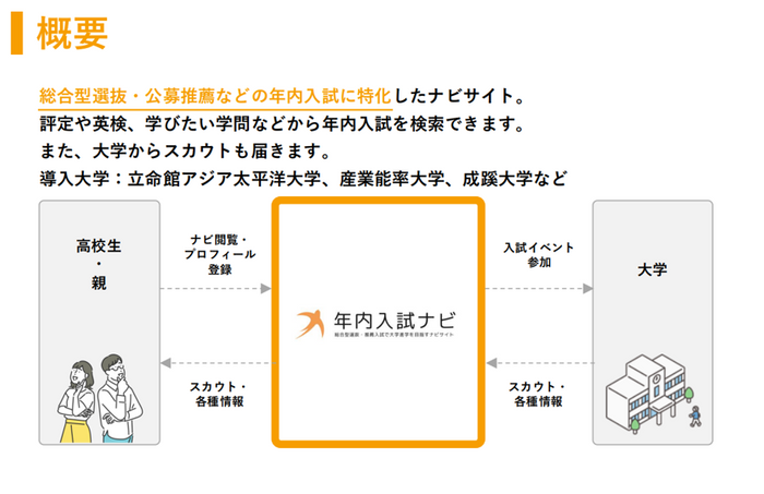 「年内入試ナビ」https://nennai-nyushi-navi.jp/