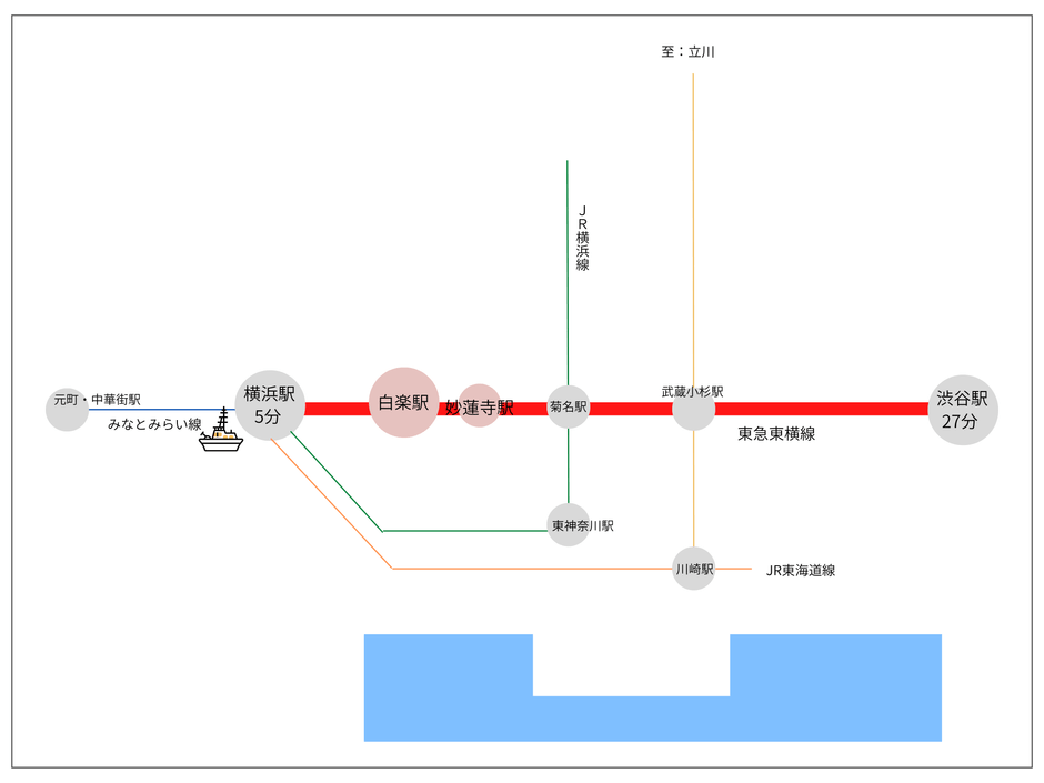 沿線MAP