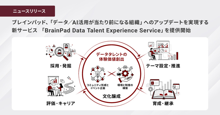 ブレインパッド、「データ／AI活用が当たり前になる組織」へのアップデートを実現する 新サービス 「BrainPad Data Talent Experience Service」を2026年1月より提供開始
