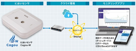 システム構成