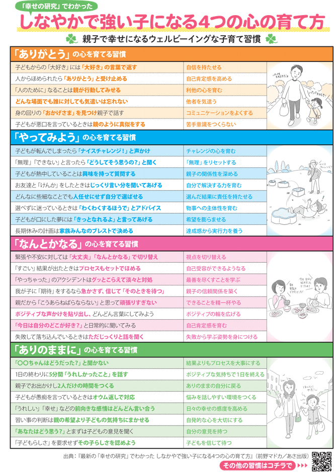 4つの心を育てる習慣表