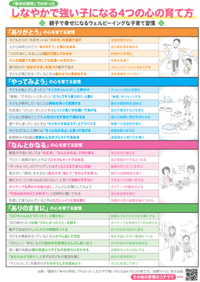 4つの心を育てる習慣表