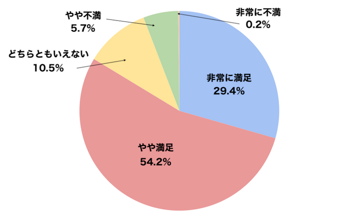 iPhoneのユーザー満足度と購入意識に関するアンケート2
