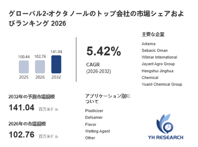 上記の図表/データは、YHResearchの最新レポート「グローバル2-オクタノールのトップ会社の市場シェアおよびランキング 2026」から引用されています。