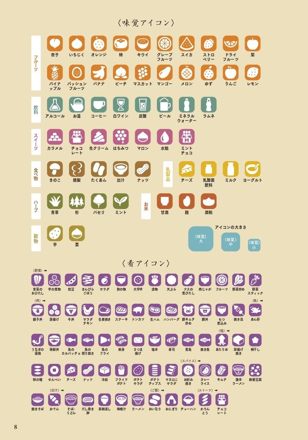 『世界一やさしい 日本酒の味覚図鑑』味覚アイコン