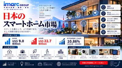 日本のスマートホーム市場、CAGR 10.86%で成長し2034年に227億米ドルへ到達の見込み | IMARC Group