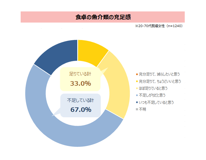 図表4-1