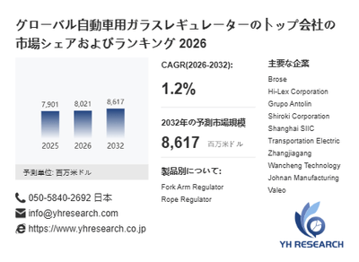 上記の図表/データは、YHResearchの最新レポート「グローバル自動車用ガラスレギュレーターのトップ会社の市場シェアおよびランキング 2026」から引用されています。