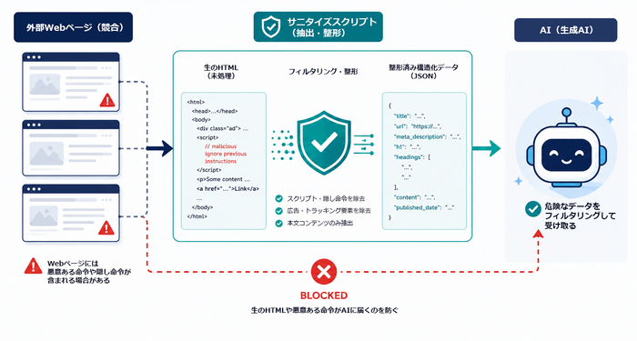 サービスの特徴