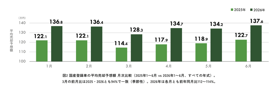 ホルムズ海峡封鎖でも相場は崩れず、注目は2027年の「供給の谷」