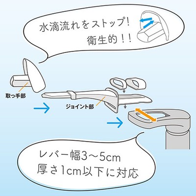 水滴流れを防ぐ構造