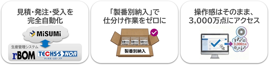 図_ミスミ連携
