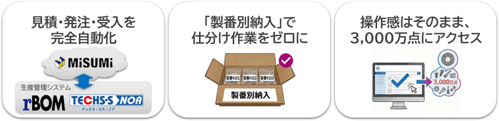 図_ミスミ連携