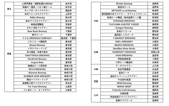 参加ブルワリー一覧(2021・3・19時点)