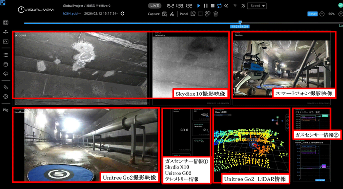 intdash（IoTプラットフォーム）によるデータの一元管理