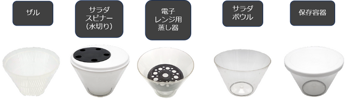 調理から配膳、保存までをシームレスにつなぎ、キッチン作業の手間とストレスを軽減！