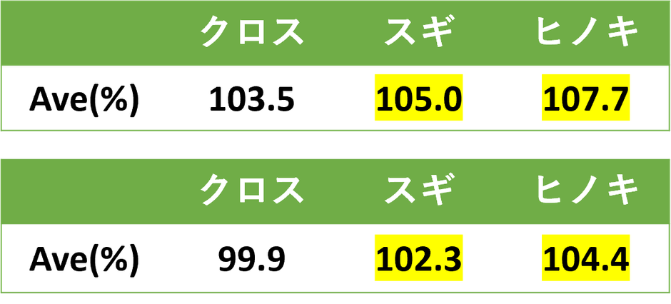 作業効率実験(クレペリン検査)