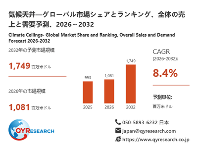 上記の図表／データは、QYResearchの最新レポート「気候天井―グローバル市場シェアとランキング、全体の売上と需要予測、2026～2032」から引用されています。
