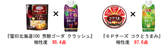 ペアリング(点数)