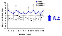 図2 最大パワー変化率の推移.jpg