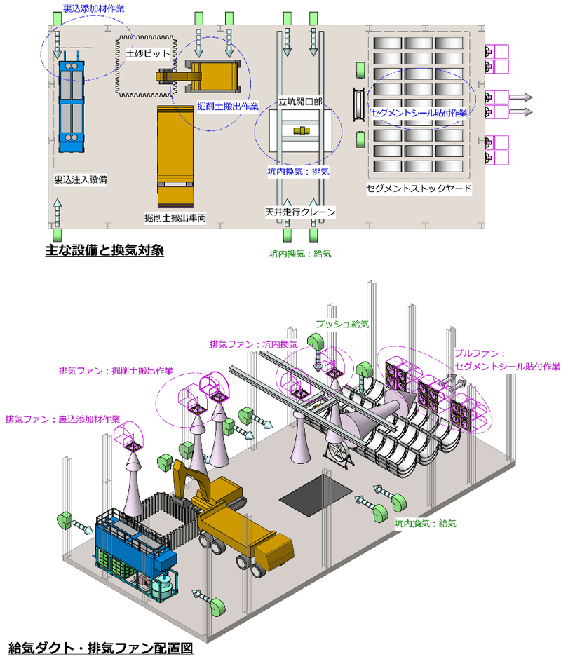 防音ハウス内部における各種作業エリア