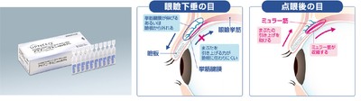 作用機序