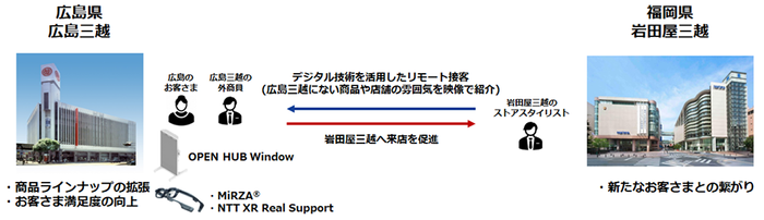 <本取り組みのイメージ>