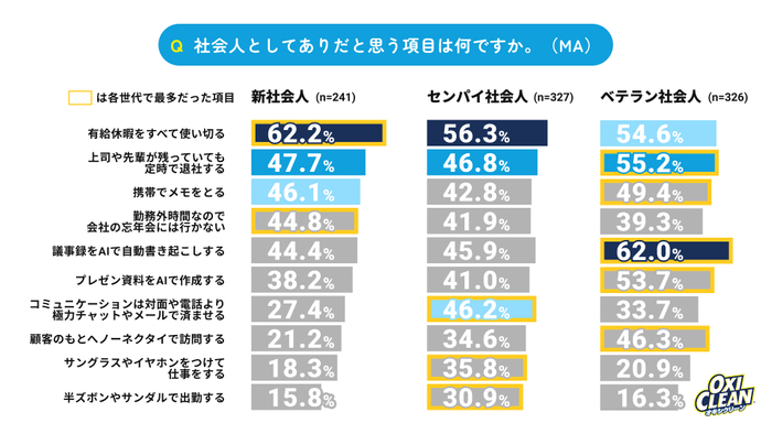 社会人としてありだと思うこと