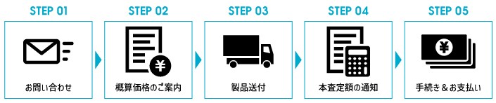 買取サービスの流れ