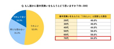 グラフ4,5