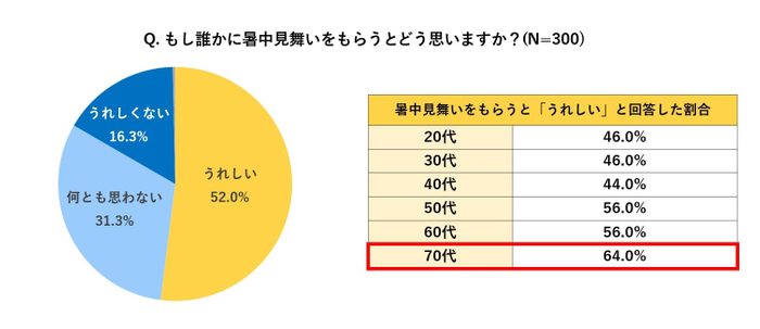 グラフ4,5