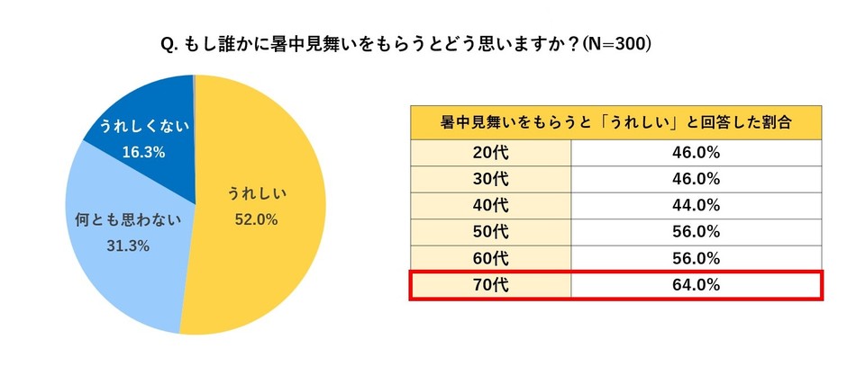 グラフ4,5