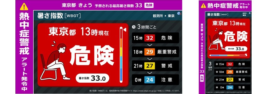 暑さ指数コンテンツ・熱中症警戒アラート発令時