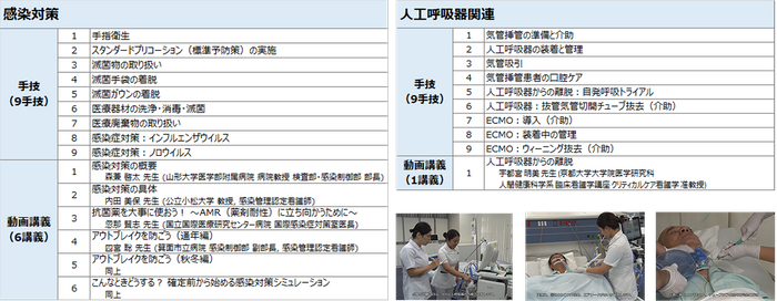 対象の手技・動画講義