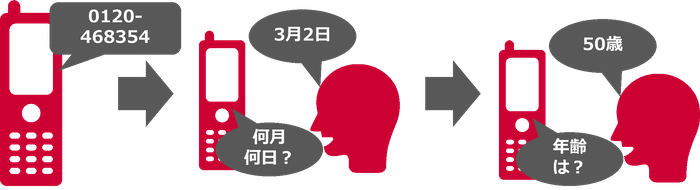 確認手順