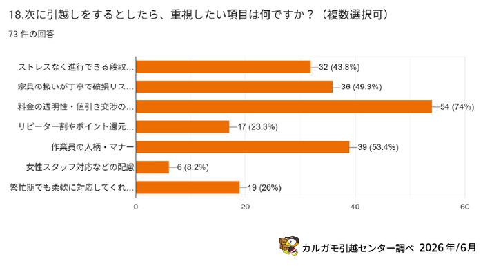 調査.5