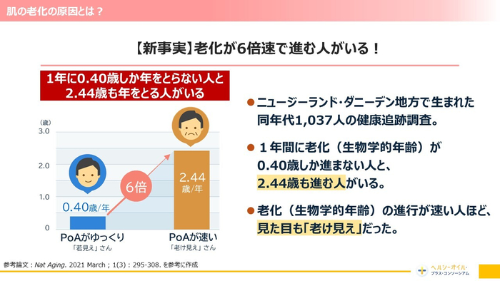 老化が6倍速で進む人がいる!